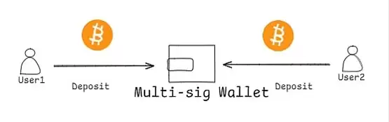 破解比特币瓶颈:BTC Layer2扩容技术的全面审计指南