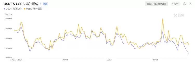 比特币BTC突破62000美元关键点位,山寨币趁势崛起？