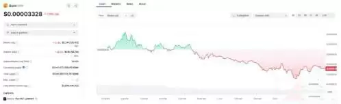 2025年最具潜力的5种以狗狗为主题的迷因币盘点