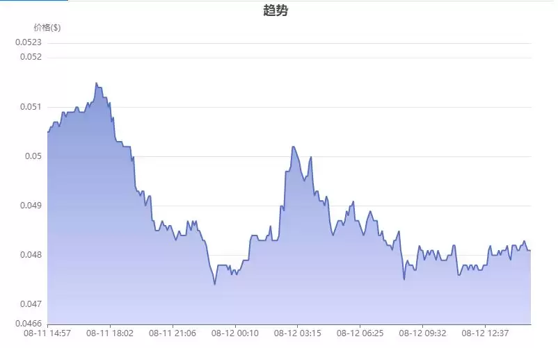 PAAL币怎么买卖交易？PAAL币上线了哪些交易所？