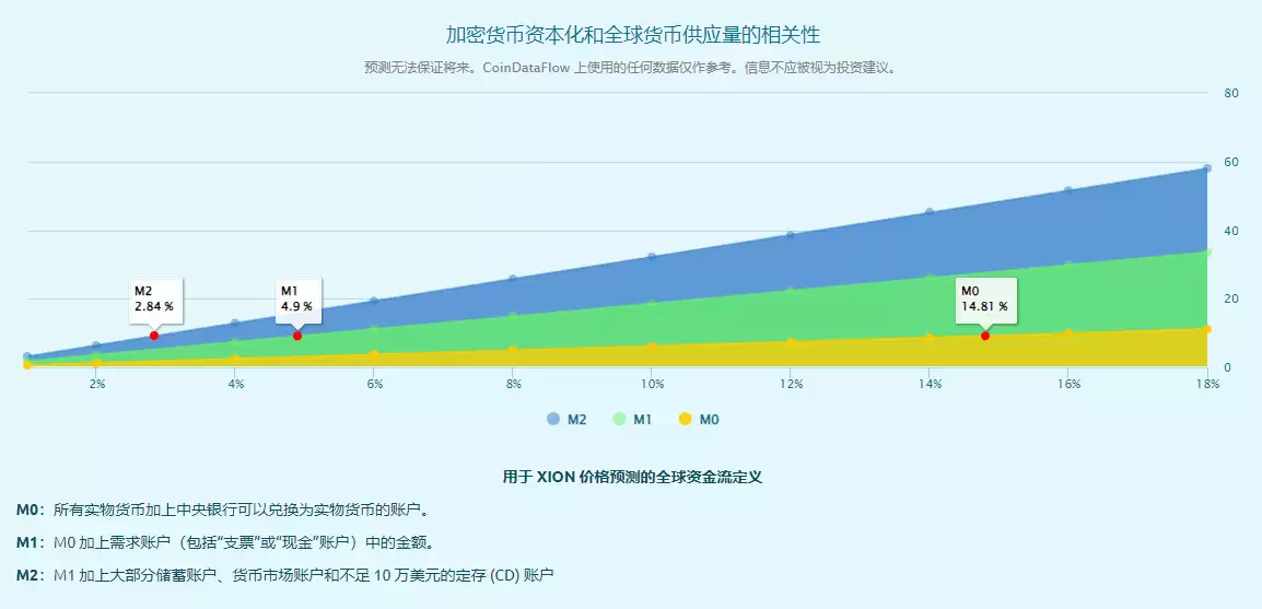 XION币是什么?是一个好投资吗?XION币价格预测(2025-2030)