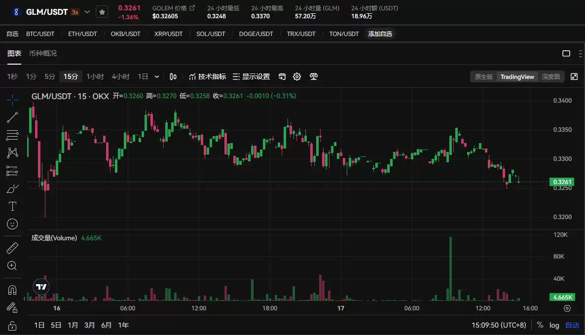 GLM币是什么?未来前景如何?未来行情如何?还值得投资吗?