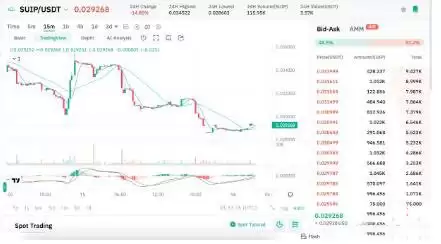 SUI区块链生态系统代币有哪些?SUI生态系统代币盘点