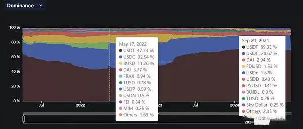 稳定币增发比特币将暴涨?各大稳定币发行商近期动态解读