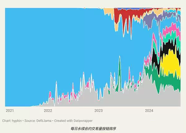 Vertex怎么样？全面了解Vertex的市场优势
