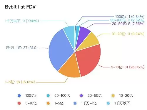 三大虚拟币交易所上市交易过程中什么赛道最受欢迎?Ton生态未来如何?