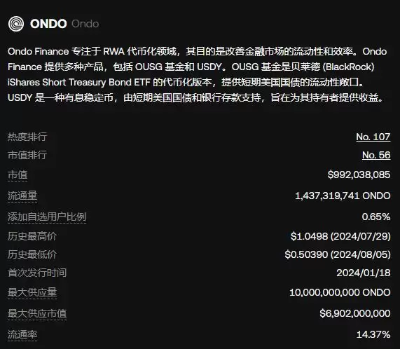 ONDO币值得长期持有吗？未来前景如何？2025可能涨到多少？