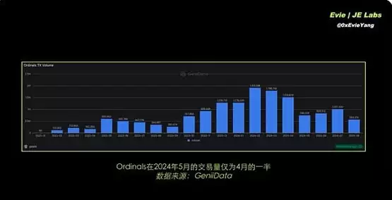 BTC生态下半场 还有哪些项目值得关注？