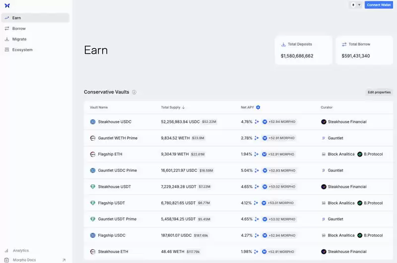 Morpho Protocol(MORPHO)是什么？MORPHO币未来价格预测