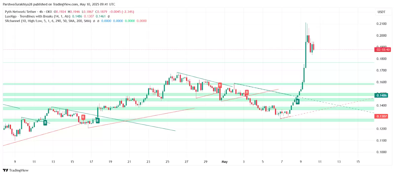 Pyth Network(PYTH)是什么？未来前景如何？会是百倍币吗？