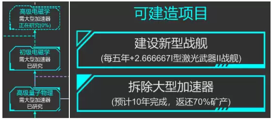 星际守护者逃课方法攻略