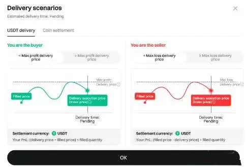 什么是Bitget盘前交易?如何使用Bitget盘前交易?