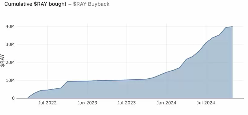 什么是Raydium交易所？Raydium使用全教程