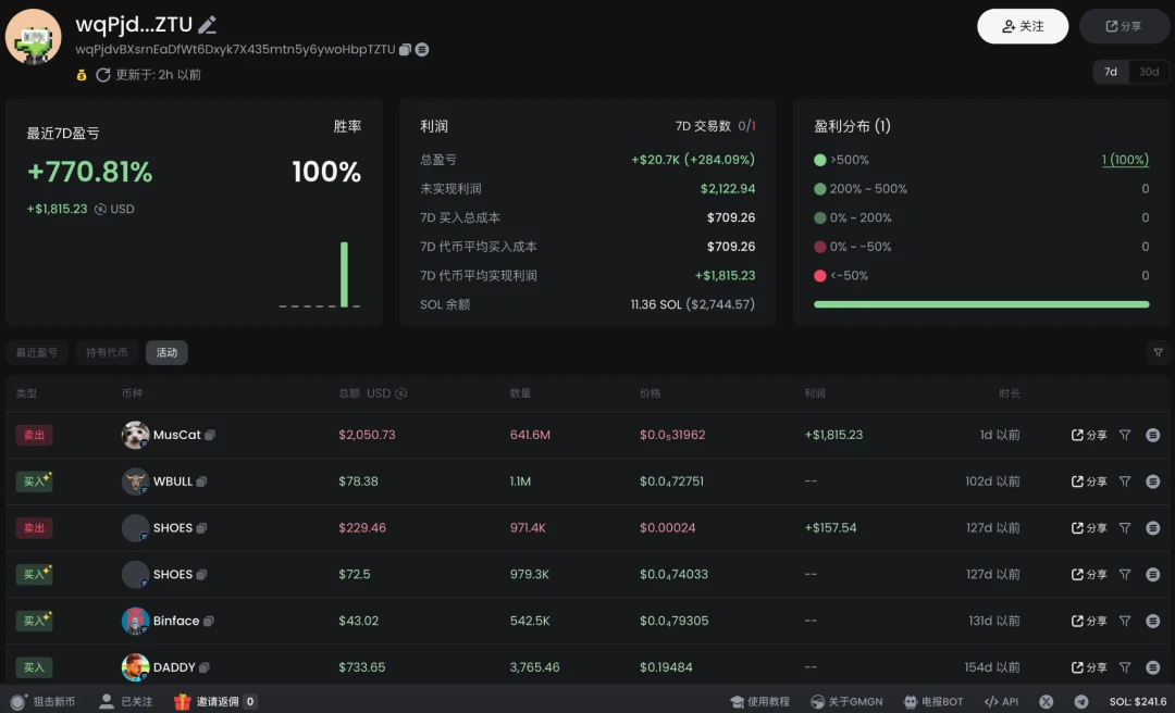 GMGN币是什么?如何使用GMGN玩转Meme币(入门+进阶)