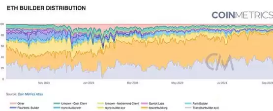 Coin Metrics:区块链网络健康入门指南