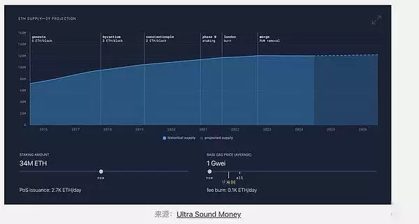 以太坊Eth是什么链？以太坊还是一条好的链吗？