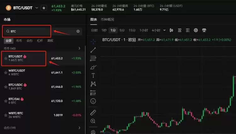 BTCUSDT是现货吗？BTCUSDT能赚钱吗？