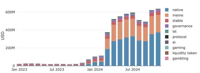 什么是Raydium交易所？Raydium使用全教程