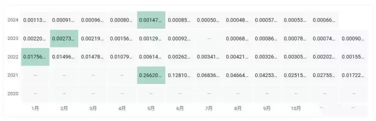 ARES币发行价多少？ARES币发行价格和发行时间介绍