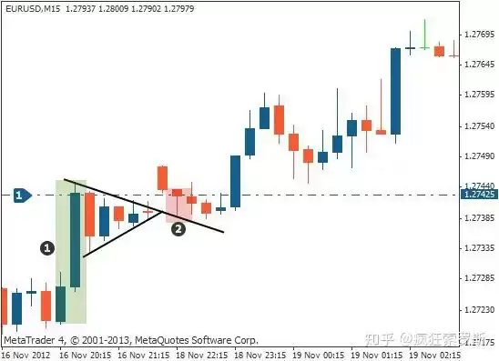 虚拟币看涨三角旗是什么?如何识别看涨三角旗?看涨三角旗很重要?