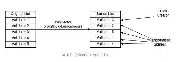 AppLayer是什么？全面解读AppLayer跨链应用的模块化EVM层