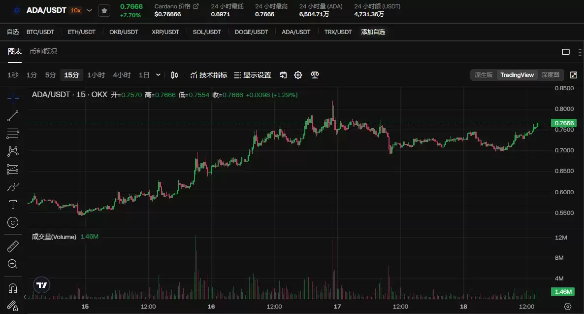 ADA币未来价格预测:2025年ADA币能达到6美元吗?
