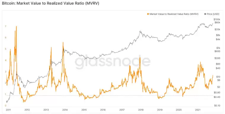 币圈名词解释:5个指标概念、指标如何衡量、计算？