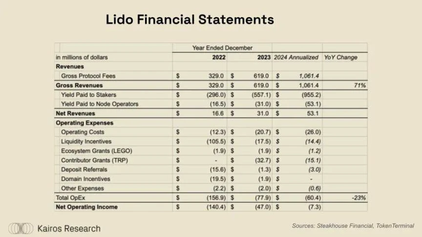 DeFi牛市即将到来？ether.fi、Aave、Sky和Lido的金融转型解读