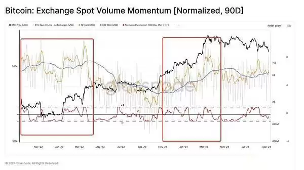 加密货币市场真的处于牛市吗?超级大牛市将在25年或26年到来