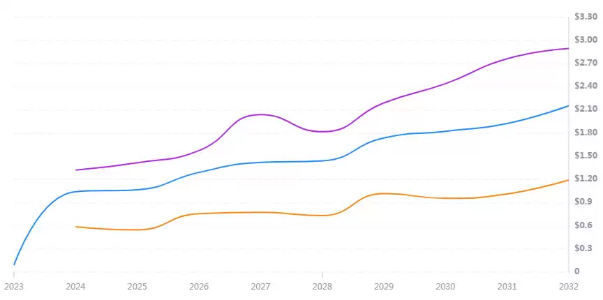 CETUS币未来如何？2025-2030年CETUS币价格预测