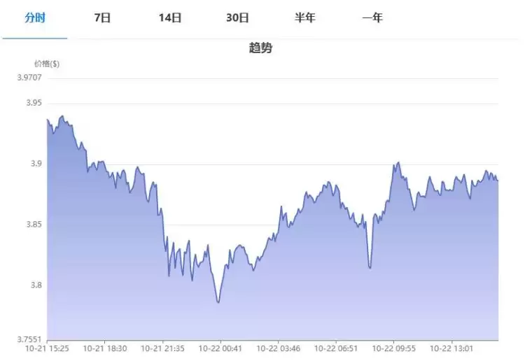 Fil币是什么?未来如何?Fil币价格预测及交易指南