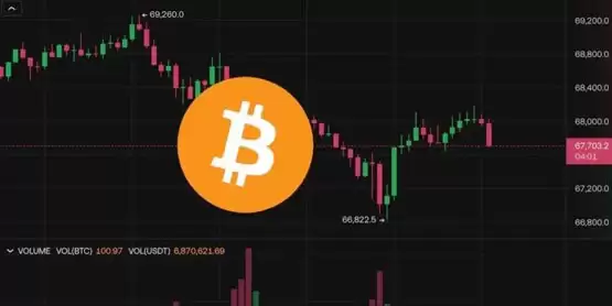 比特币插针66800、以太坊失守2400美元!美国大选前避险美股全倒