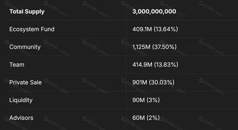 什么是MetalCore(MCG)币?如何运作?MCG币值得投资吗?