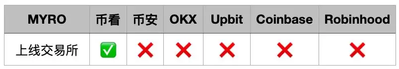 如何埋伏Solana Meme币？揭秘meme打新秘密