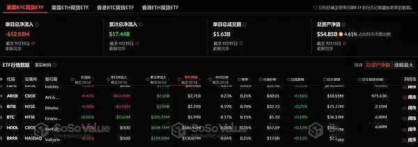 美联储降息加密市场看涨会是接下来的可交易事件么？