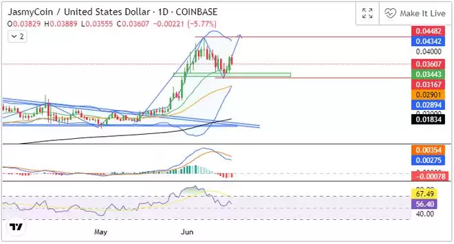 JASMY币值得长期持有吗？未来前景如何？JASMY是千百币吗？