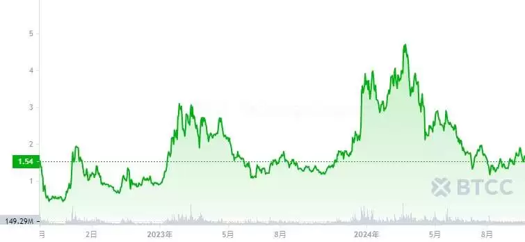 Optimism(OP)币是什么？未来如何？2025年OP币价格预测