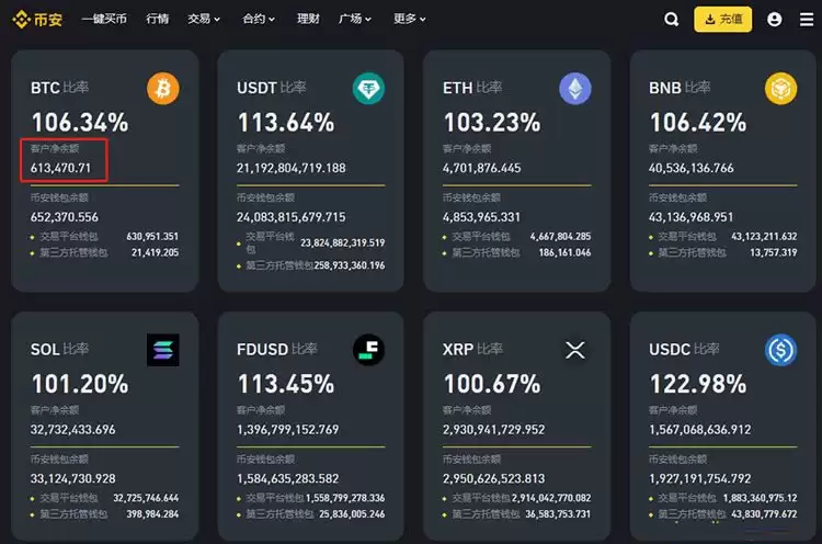 虚拟货币交易所资产数据怎么查?交易所资产规模及安全性分析