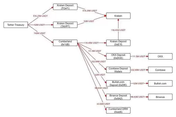 比特币现在是熊市还是牛市?会一定是看跌的吗?