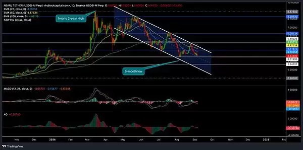 NEAR币压力位分析