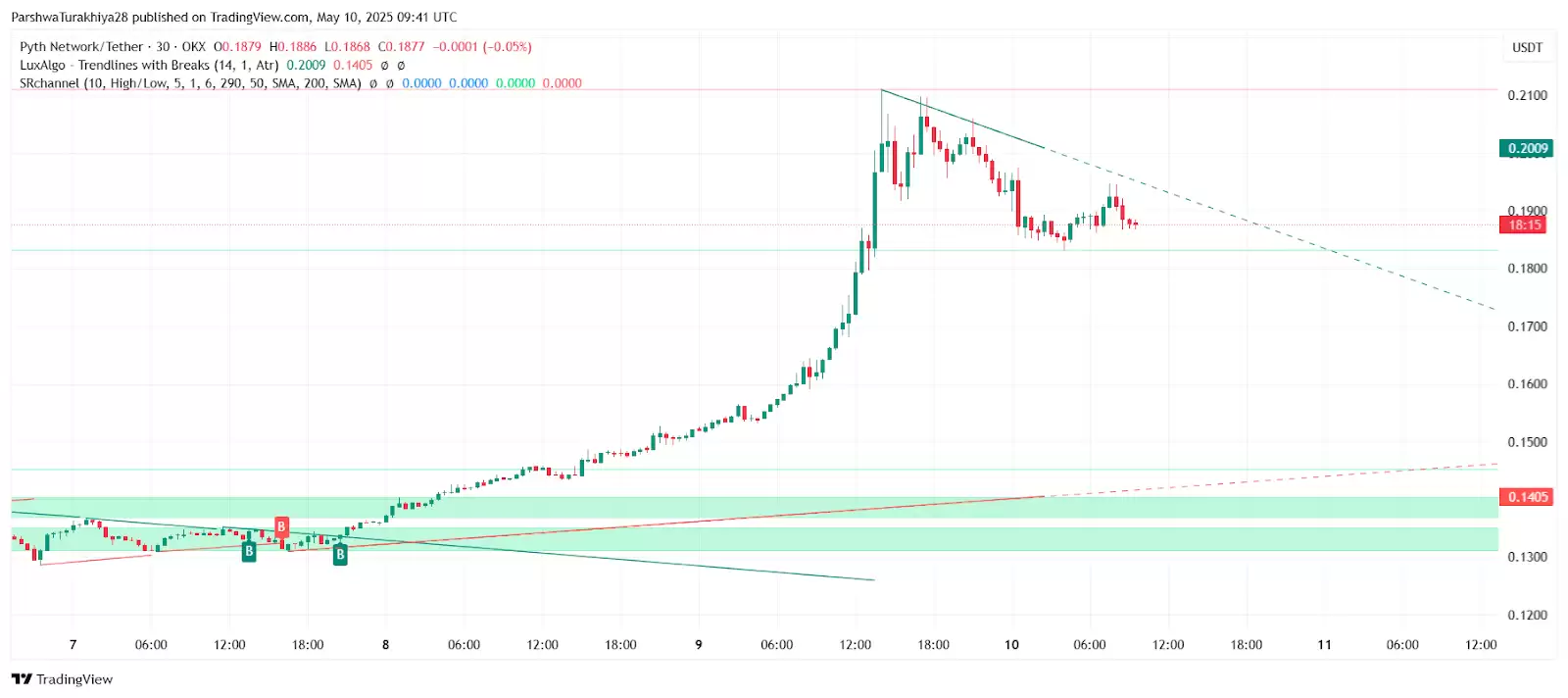Pyth Network(PYTH)是什么？未来前景如何？会是百倍币吗？