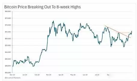 比特币第四季度怎么走？为什么会大幅上涨？第四季度价格预测!