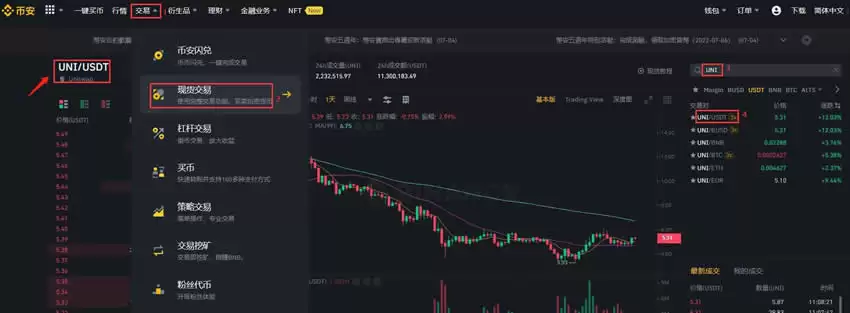 什么是UNI币?UNI币值得投资吗?未来价值如何?