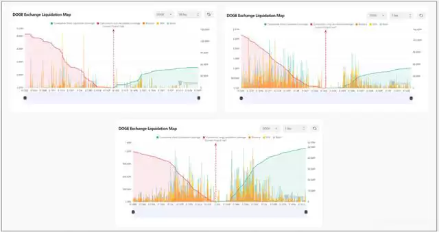 传奇交易员预测狗狗币价格将创下历史新高 比特币将比肩黄金