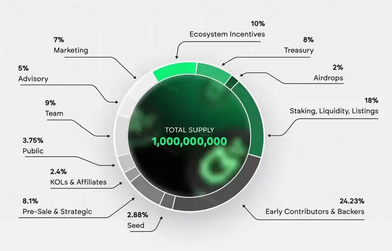 Cookie(COOKIE)币是什么？如何运作？如何获得COOKIE币？