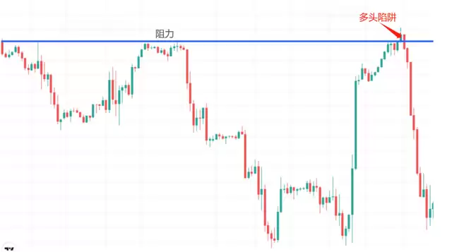 加密货币中的牛市陷阱是什么意思?如何避免牛市陷阱?