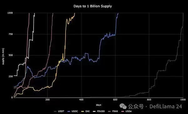 稳定币前景:全面解读稳定币为什么能快速崛起?