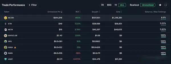 以大小写NEIRO为例 学习链上数据分析,找下一个百倍币