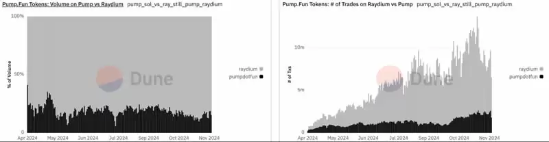 什么是Raydium交易所？Raydium使用全教程