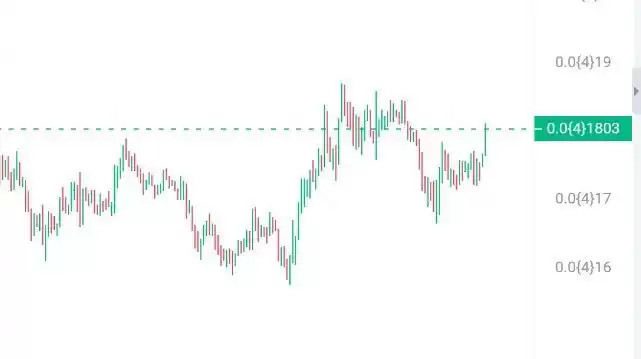 meme币为何如此火爆？meme币的起源与崛起